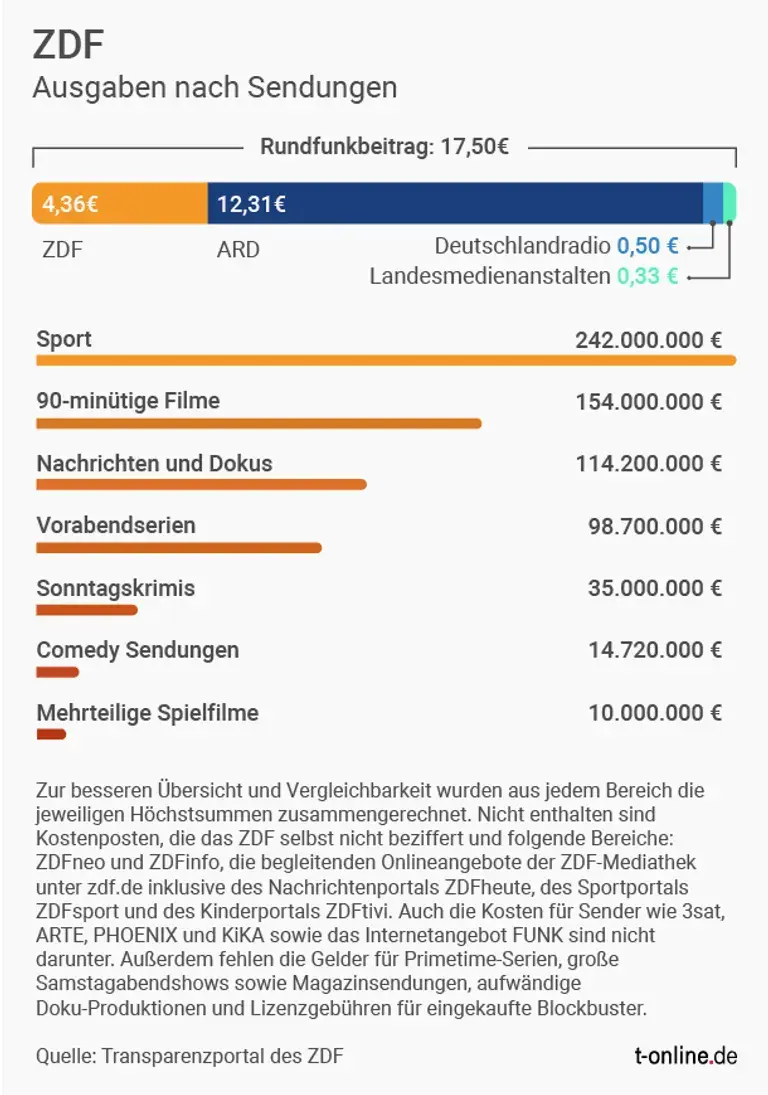 zdf produktionskosten - Copy.webp