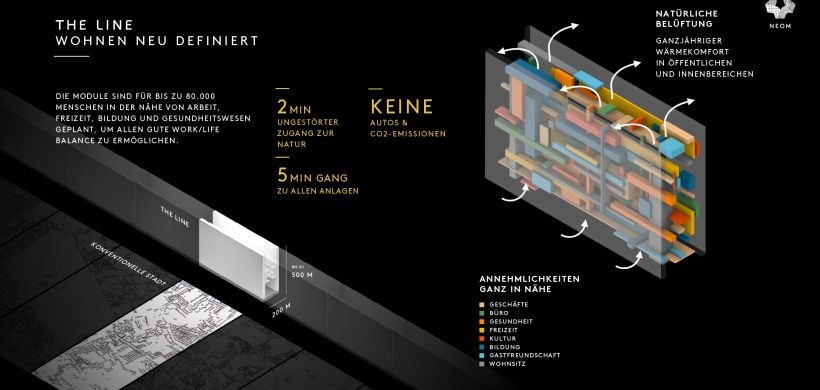 the-line-grafik-wohnen-neu-definiert-571