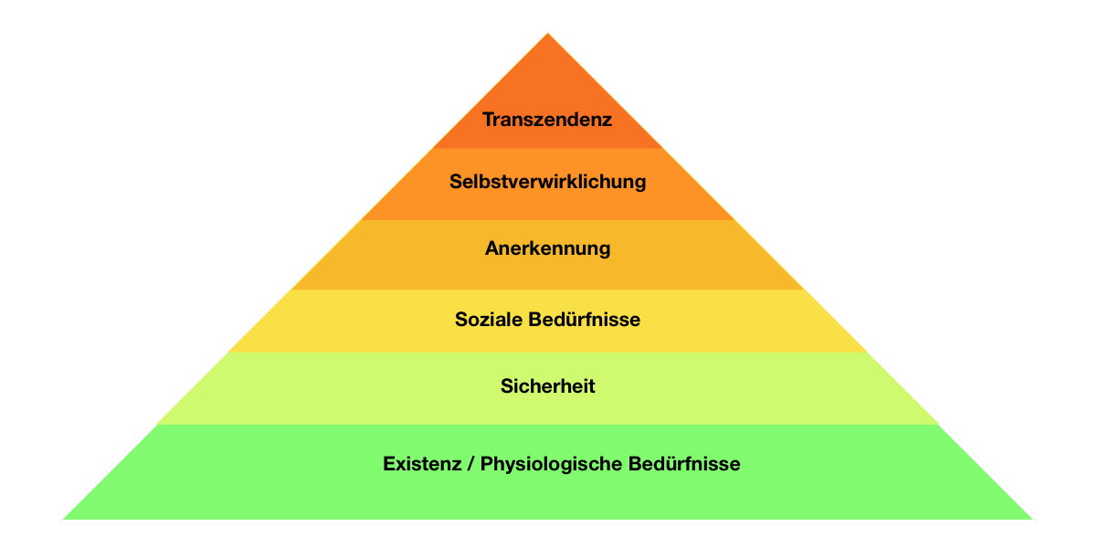 Maslowsche-BedC3BCrfnispyramide