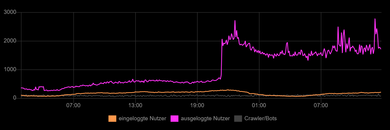 Unbenannt