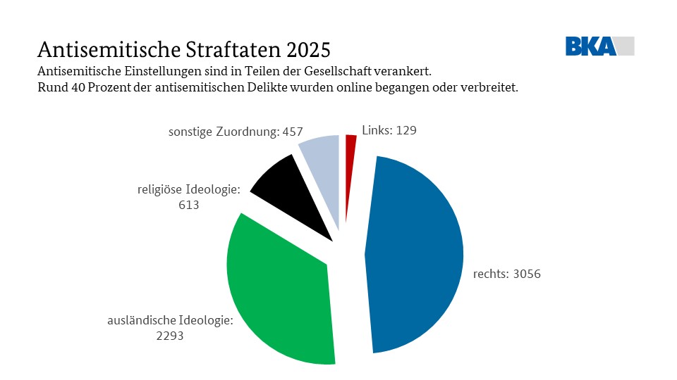PMK 2025 Diagramm4