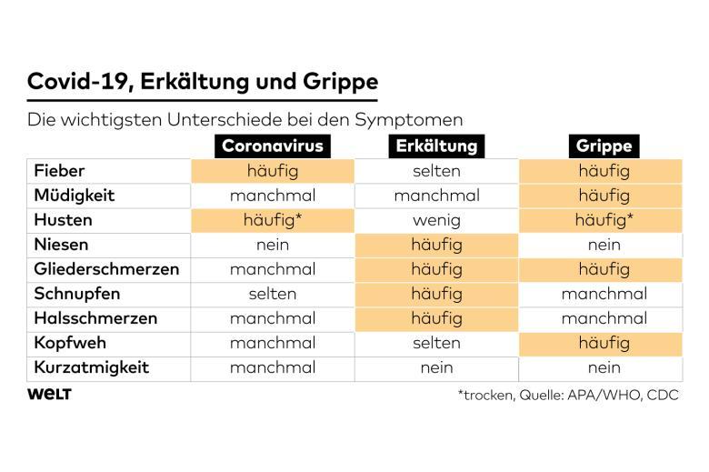 DW-VM-CoronaSymptome-js-1-jpg