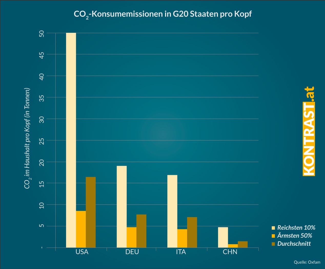 g20konsumquellev2