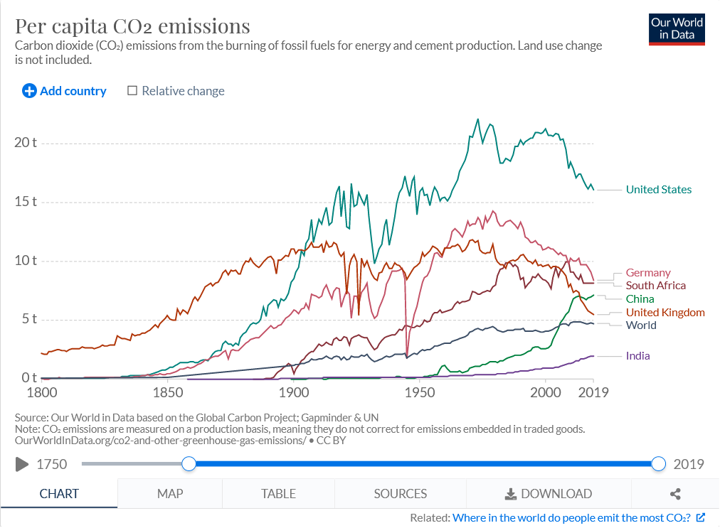 Screenshot 2021-05-02 CO2 emissions