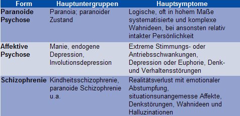 tabelle psychose ger