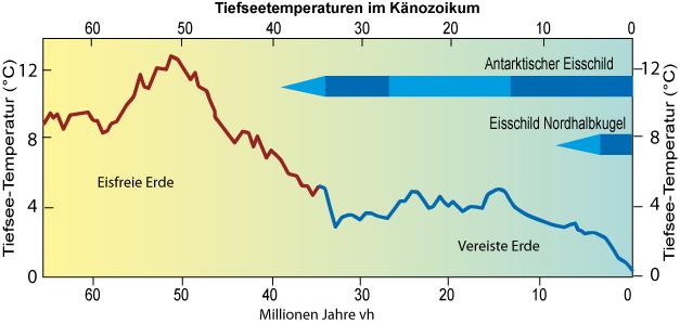 Temp 60Mio