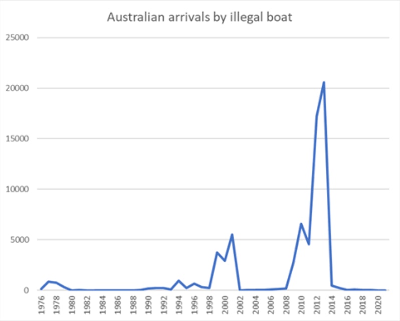 australian-immigration-sovereign-borders