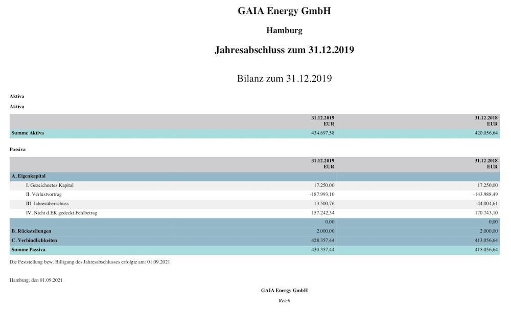 GAIA Energy Bilanz 2019