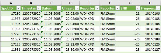 Ausschnitt WSPR-Daten