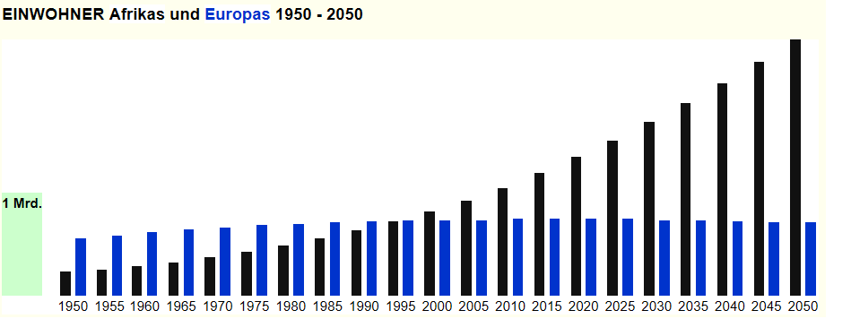 demografie