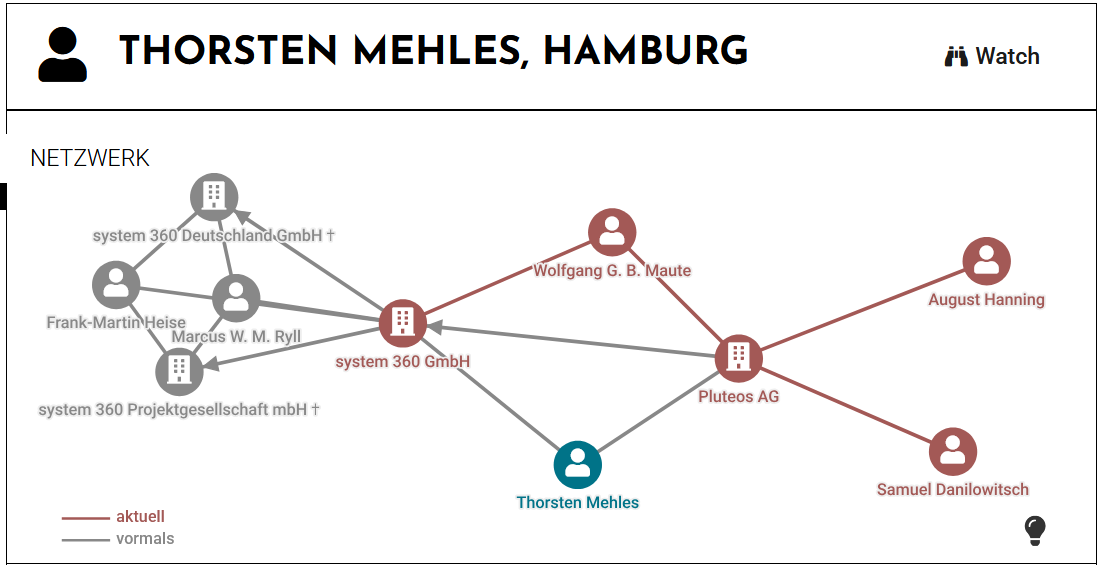 Mehles Hanning Netzwerk