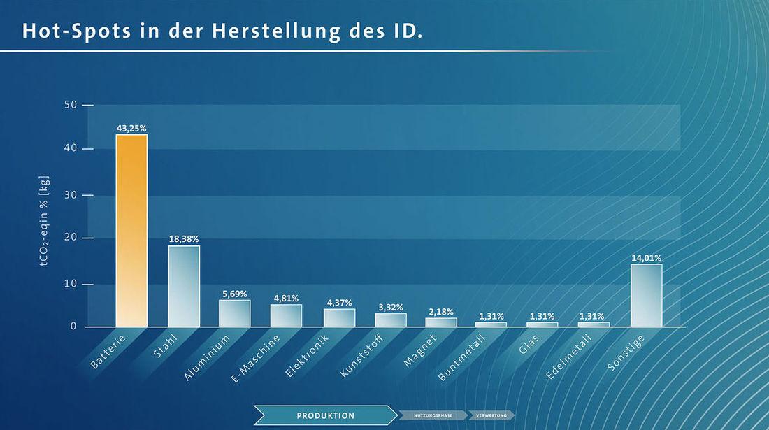 VW-Studie-Klimabilanz-Elektroauto-2019-f