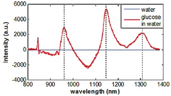 sp-3-ap-spectral-3-20171121161943