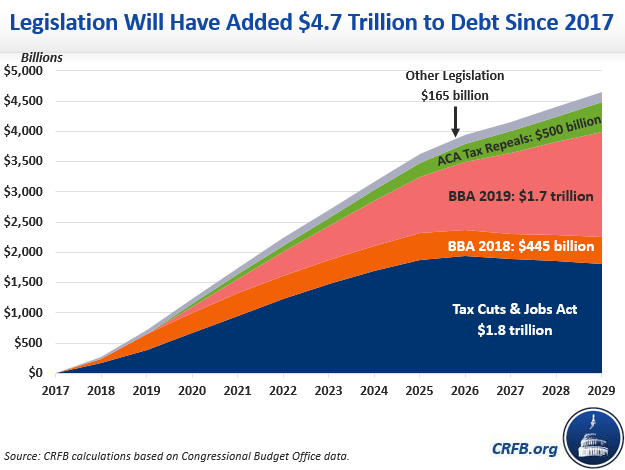 Trump204.720trillion