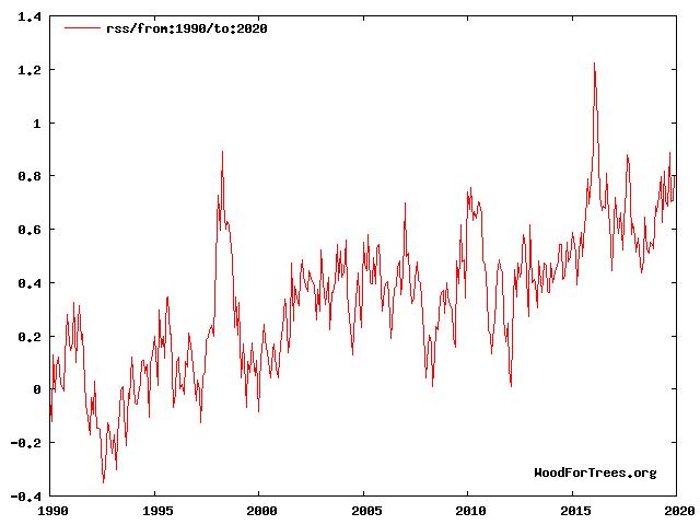 1990 to-2020