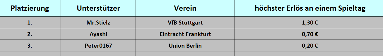 Spieltag