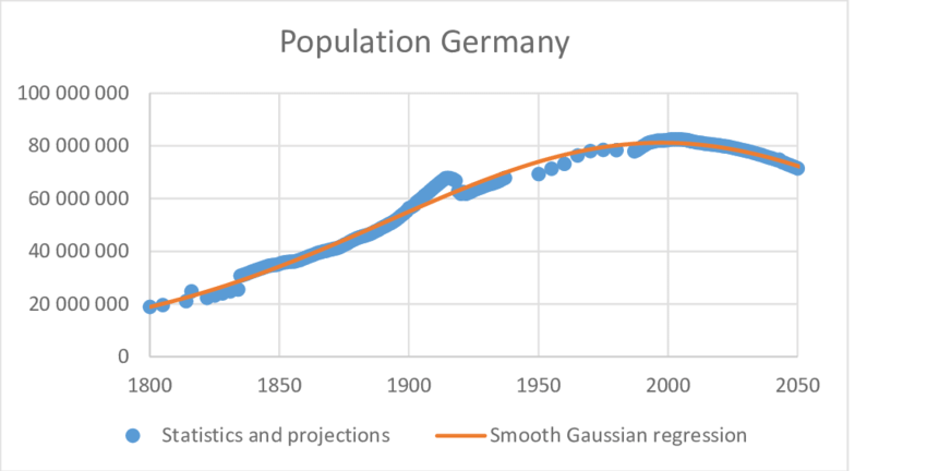 Figure-DE-1-Population-of-Germany