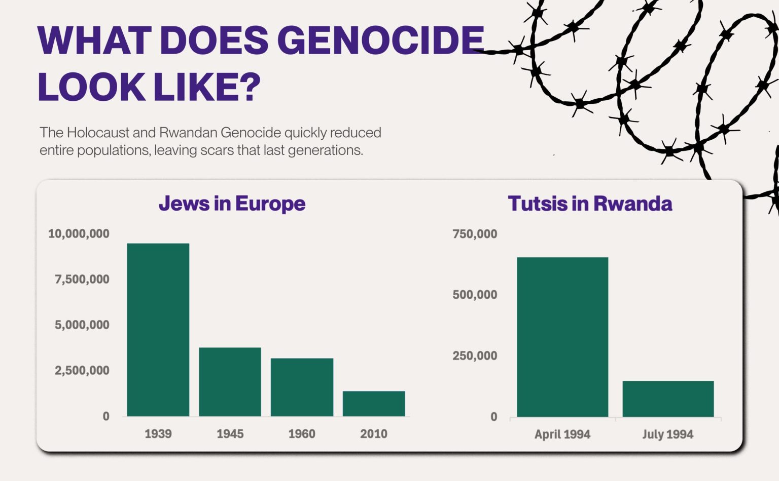 What-Does-Genocide-Look-Like -scaled
