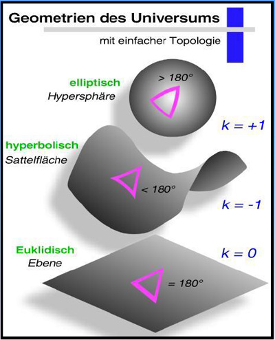 geometriendesunivefrsums