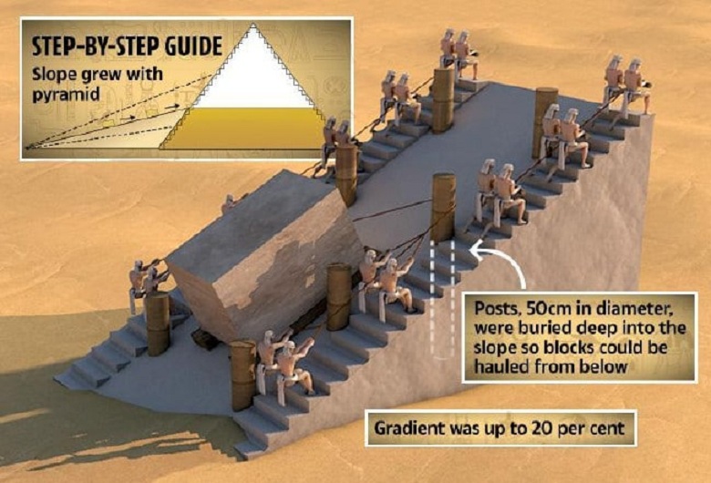 Ramp-Diagram