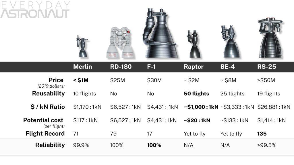 Engine-comparison-2