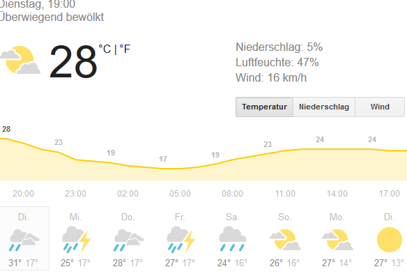 Screenshot-2018-5-29 wetter boernecke ha