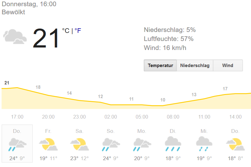 wetter