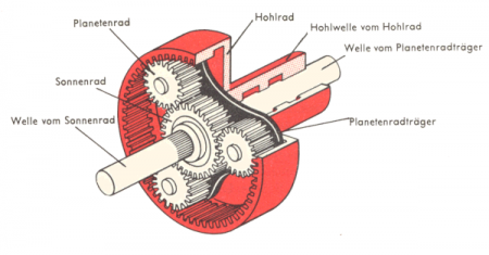 450px-Aufbau Planetengetriebe