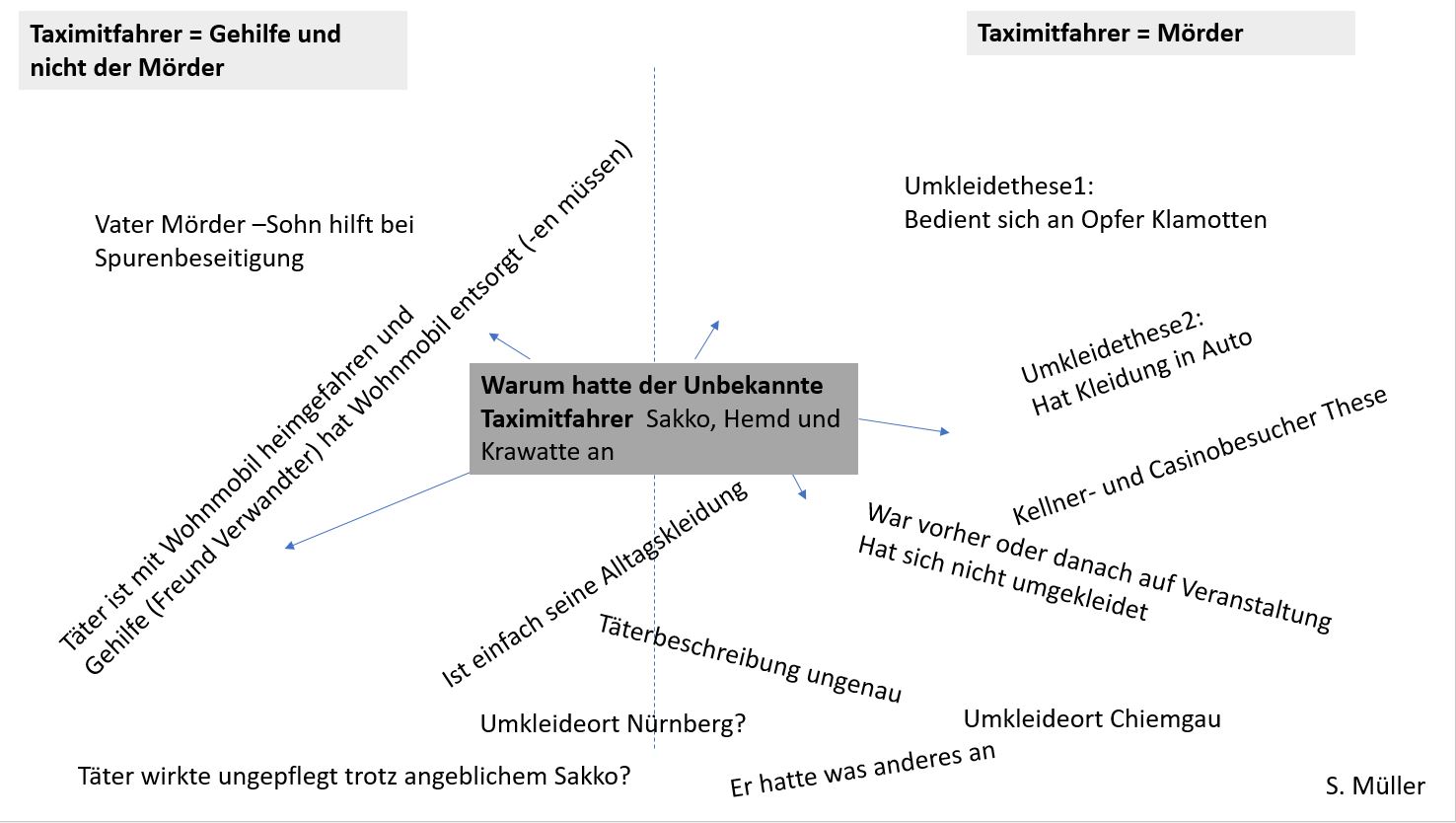 Mindmap5