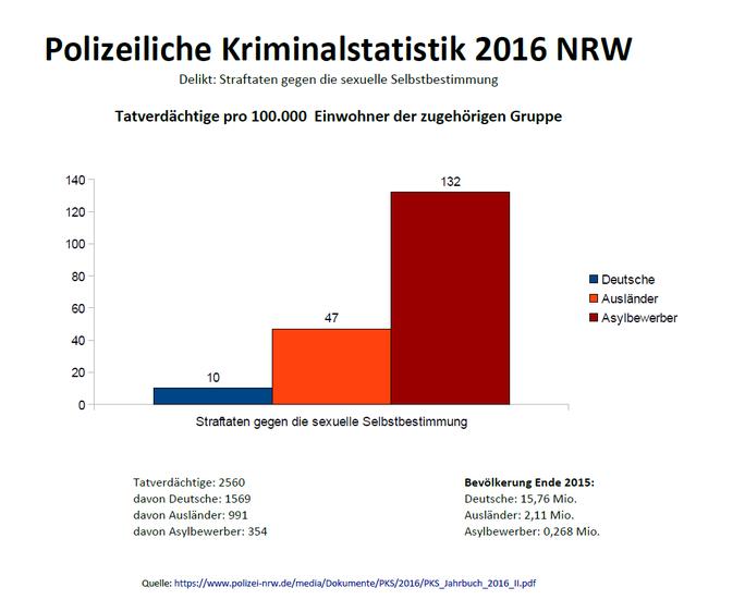 NRW pks 2016