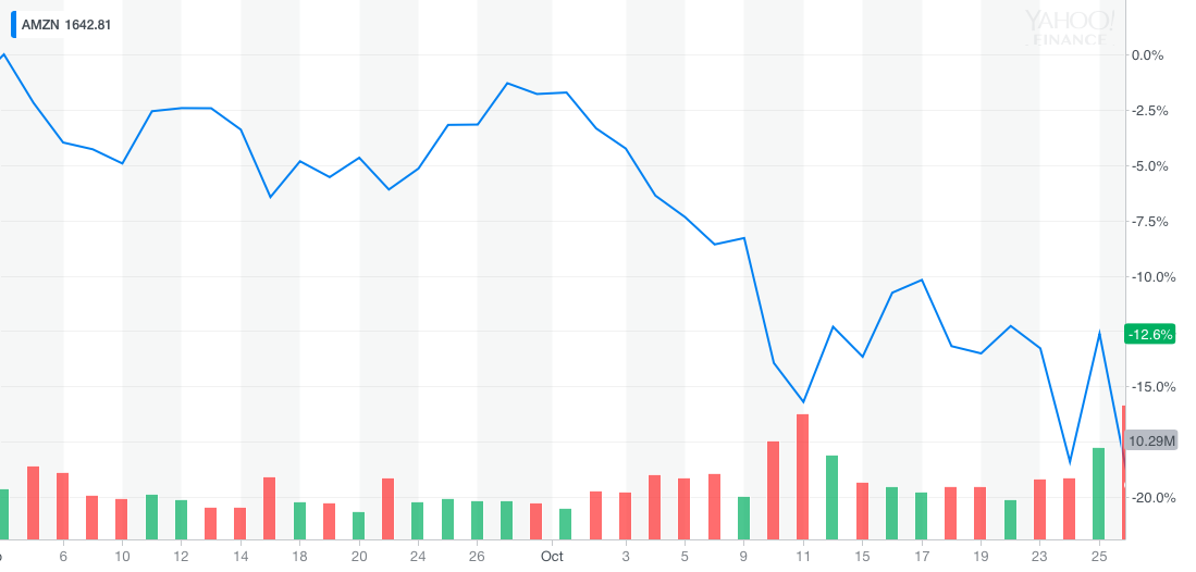 AMZN YahooFinanceChart-3