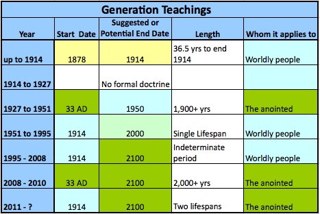 generation-teachings