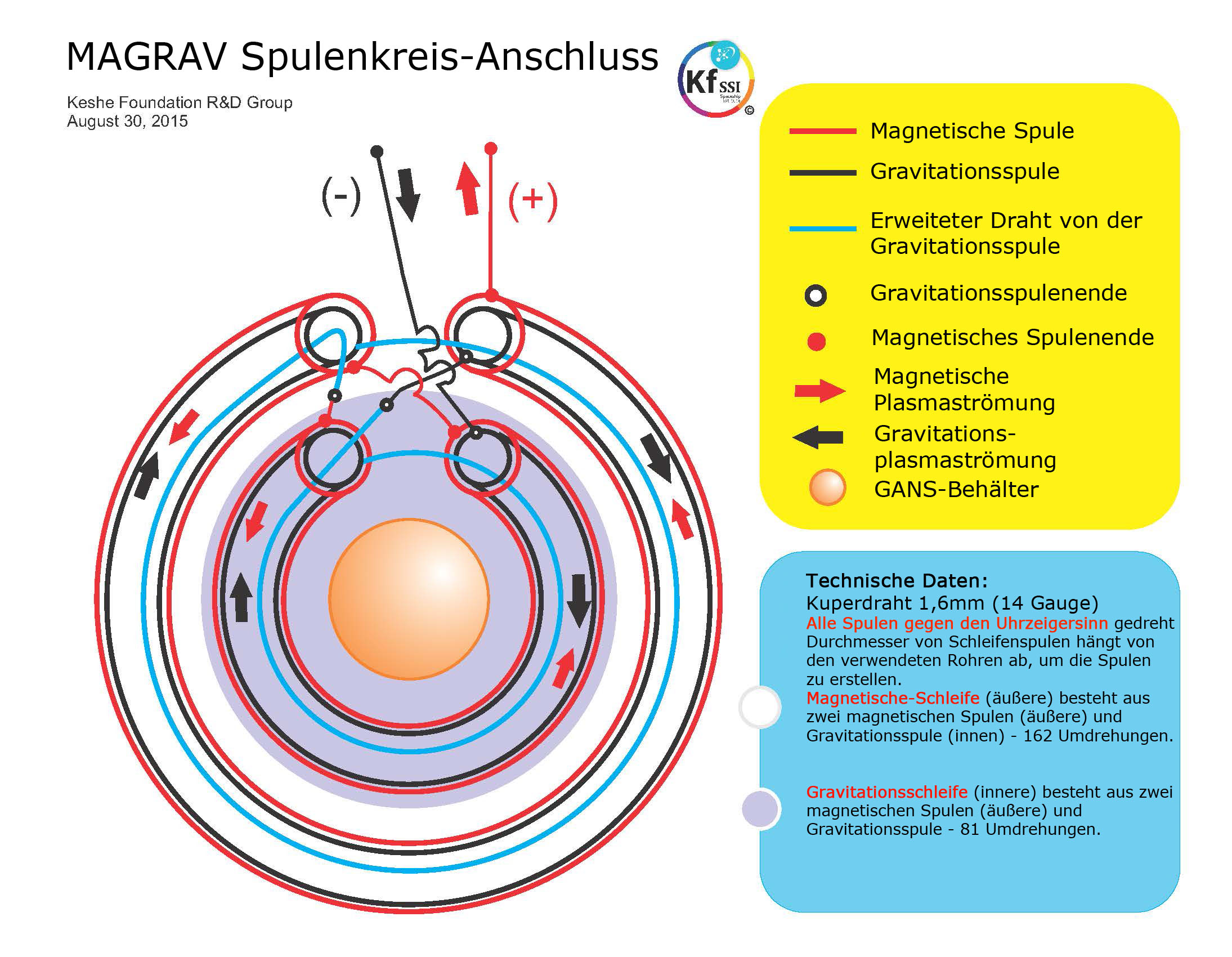 Keshe Foundation - Betrug und kein Ende in Sicht? 