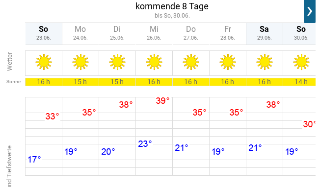 wetter