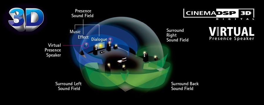 yamahacinemadsp3d plus surround.p1140x85