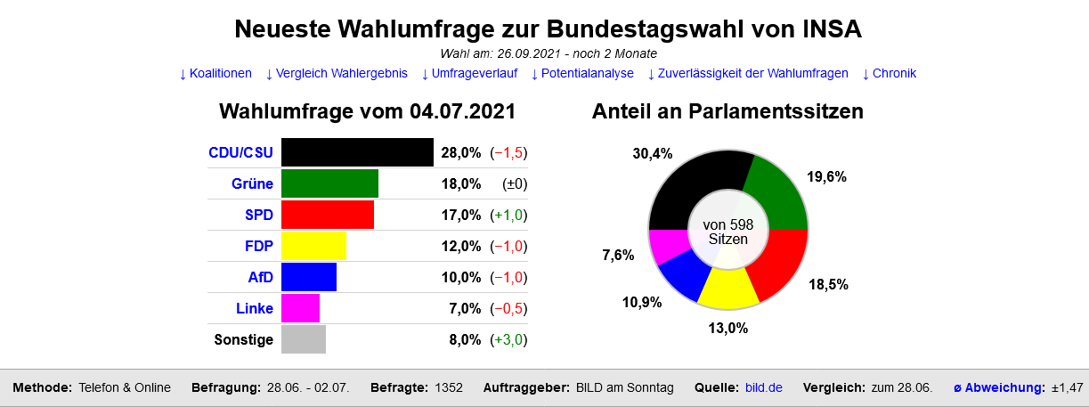 Screenshot 2021-07-04 at 12-31-16 Bundes