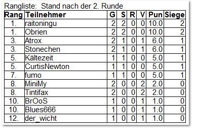 Aufzeichnen