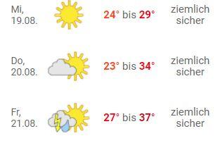 wetter mimi