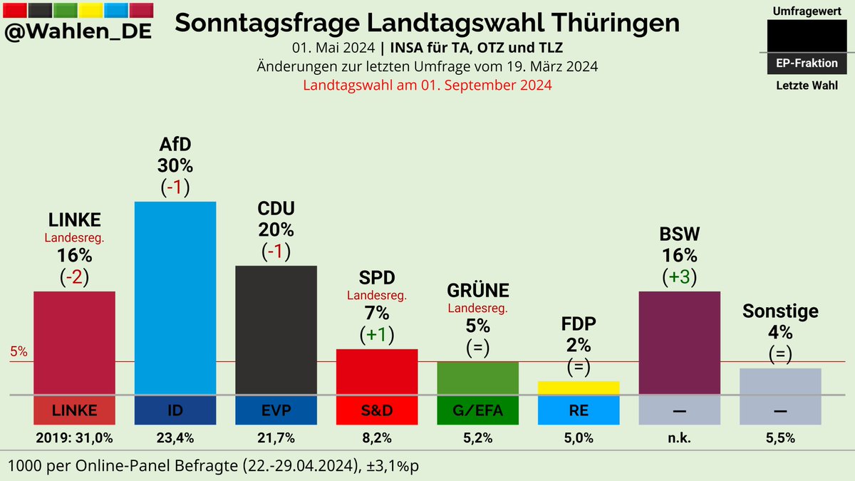 Umfrage Thringen - Copy