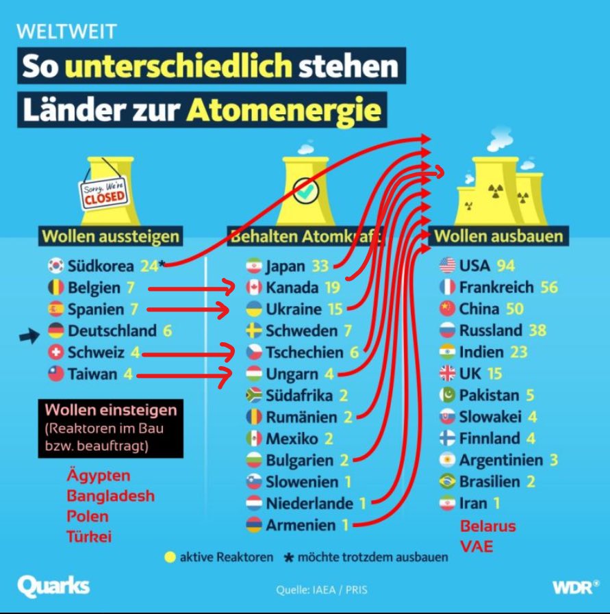 Atomkraft weltweit - Copy