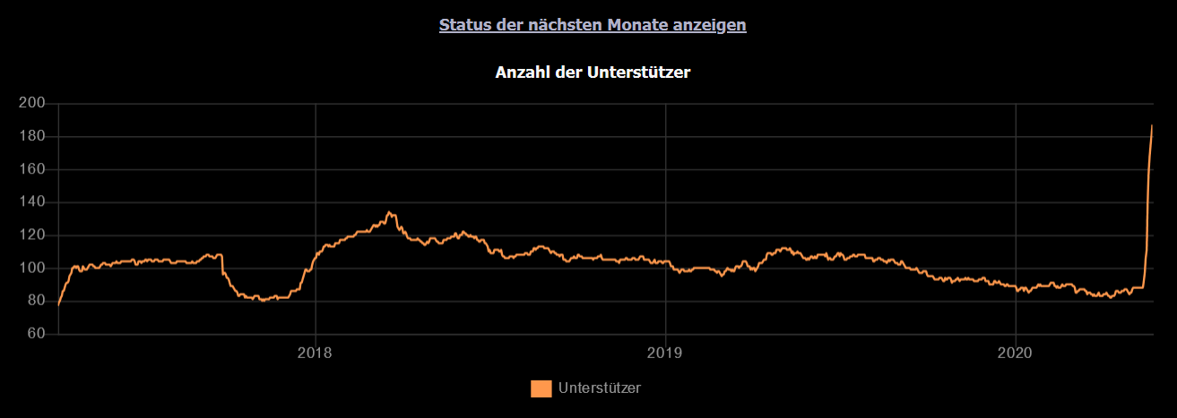 Leute, das geht so echt nicht weiter! Unbenannt
