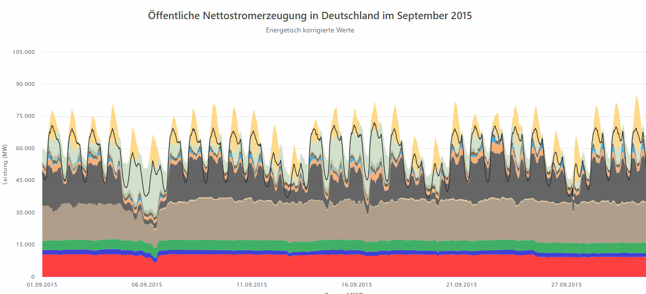 E SEP 2016