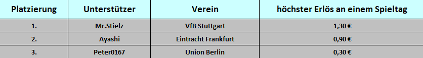 Spieltag