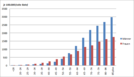 grafik1