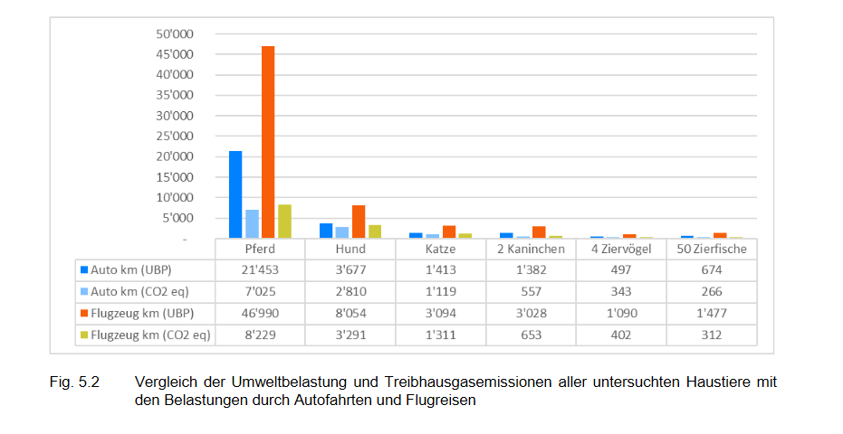 Corr ESU Services kobilanz von Haus- und