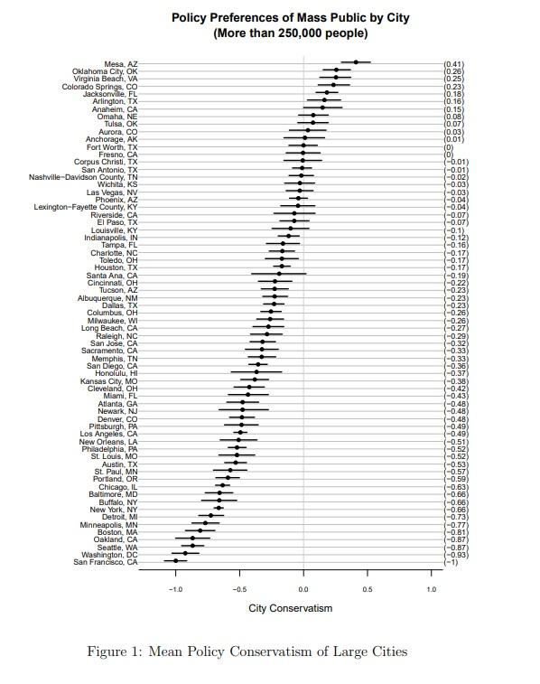 ranking