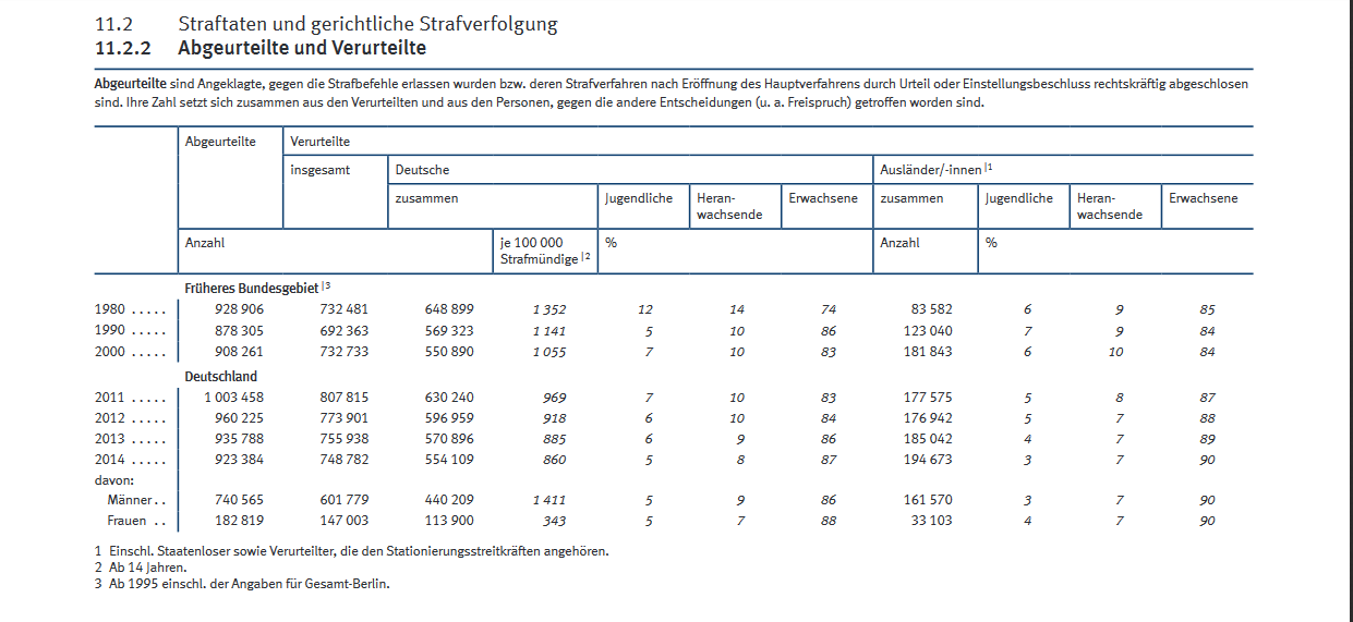 Straftaten nach Alter2