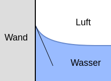 220px-WasserLuftWand.svg