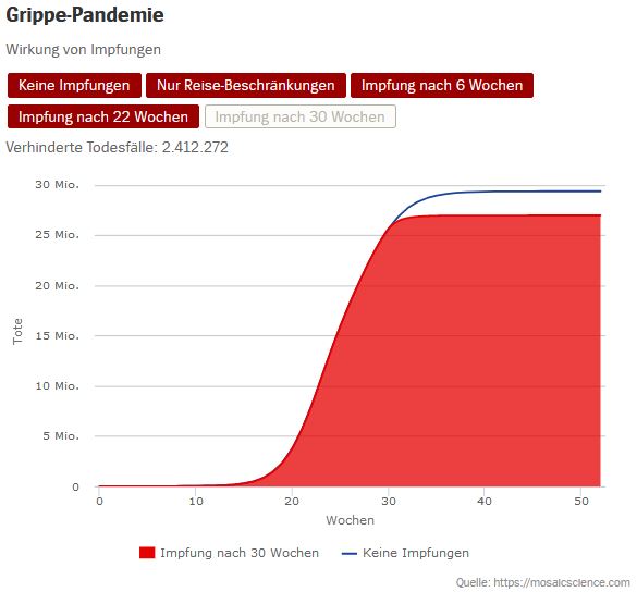 GrippePandemieImpfung30Wochen