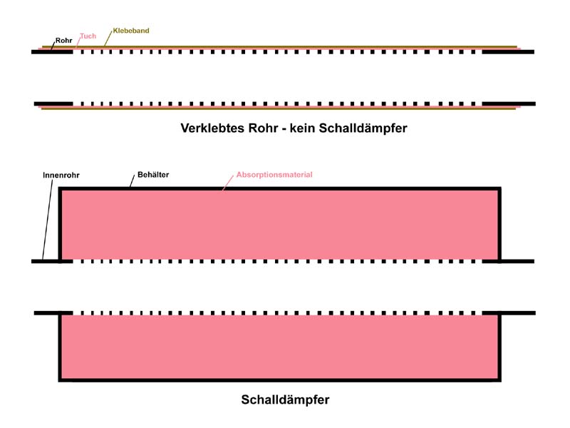 rohr-schalldaempfer